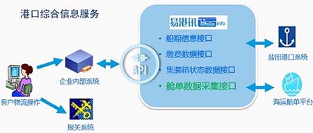 國際物流 國際貨運代理 貨運代理公司 航空國際貨運 海空聯(lián)運 多式聯(lián)運
