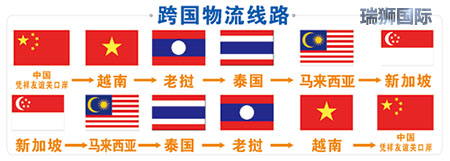泰國(guó)專線 泰國(guó)海運(yùn)專線 泰國(guó)快遞 泰國(guó)陸運(yùn)專線 泰國(guó)雙清 泰國(guó)包稅 泰國(guó)門到門