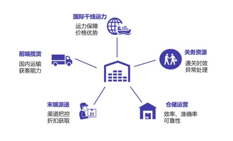 瑞獅國際教你如何使用美國海外倉儲