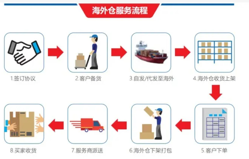 國(guó)際物流 國(guó)際貨運(yùn)代理 貨運(yùn)代理公司 航空國(guó)際貨運(yùn) 海空聯(lián)運(yùn) 多式聯(lián)運(yùn)
