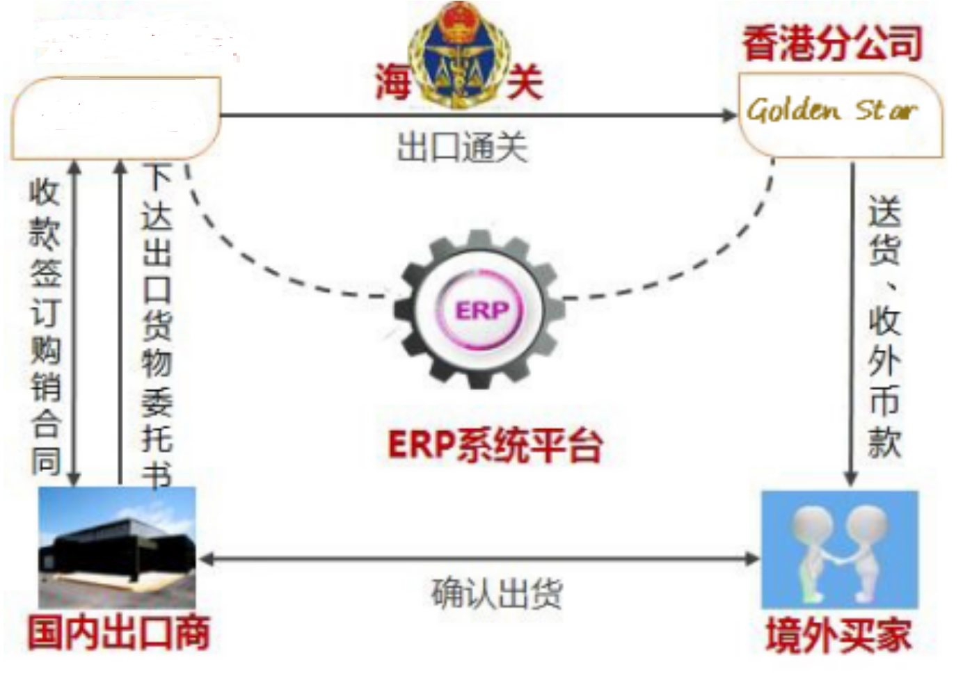 代理報(bào)關(guān)報(bào)檢，進(jìn)出口業(yè)務(wù) 大使館認(rèn)可的C / O清單