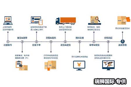 吉寶物流 KEPPEL LOGISTICS