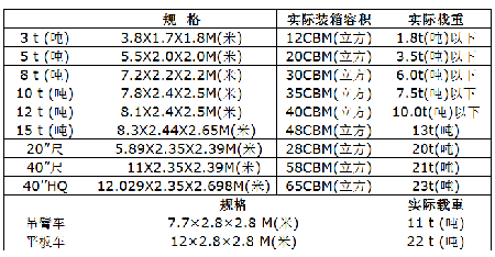 外貿(mào)出口操作流程：報價、訂貨、付款方式、通關(guān)、裝船、保險、提單、結(jié)匯