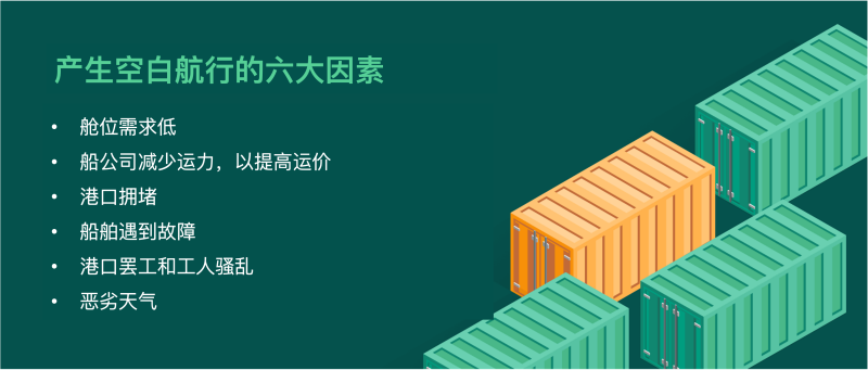 空白航行 (Blank Sailing)：定義、產(chǎn)生因素和影響 