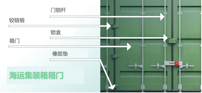 集裝箱怎么看箱門信息？箱門上的數(shù)字有什么含義？