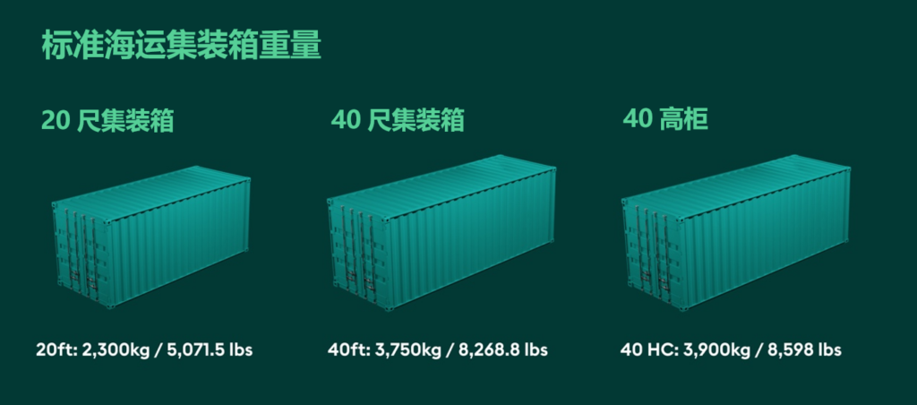 集裝箱重量：自重、載重和毛重的區(qū)別+如何給集裝箱稱重？