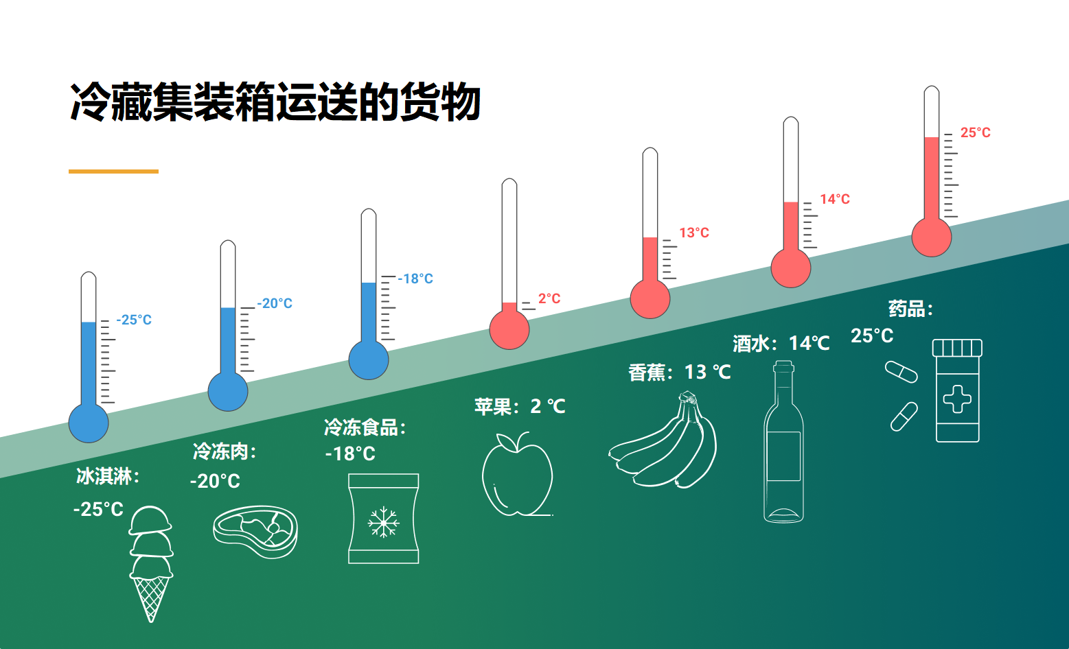 國(guó)際物流 國(guó)際貨運(yùn)代理 貨運(yùn)代理公司 航空國(guó)際貨運(yùn) ?？章?lián)運(yùn) 多式聯(lián)運(yùn)