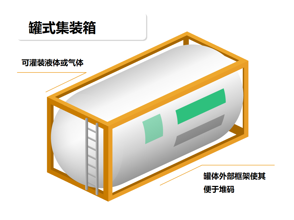 危險(xiǎn)品貨運(yùn) 危險(xiǎn)品國(guó)際物流 危險(xiǎn)品國(guó)際貨運(yùn) 危險(xiǎn)品運(yùn)輸 危險(xiǎn)品跨境進(jìn)出口物流