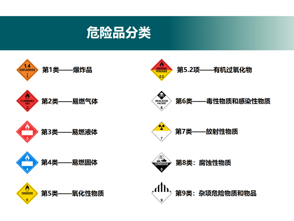 危險(xiǎn)品貨運(yùn) 危險(xiǎn)品國(guó)際物流 危險(xiǎn)品國(guó)際貨運(yùn) 危險(xiǎn)品運(yùn)輸 危險(xiǎn)品跨境進(jìn)出口物流