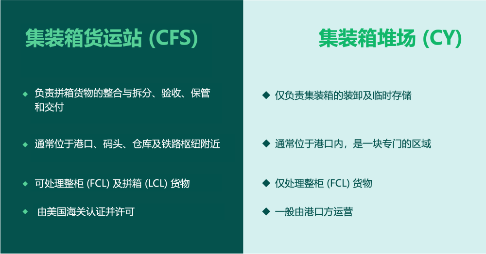 國(guó)際物流 國(guó)際貨運(yùn)代理 貨運(yùn)代理公司 航空國(guó)際貨運(yùn) 海空聯(lián)運(yùn) 多式聯(lián)運(yùn)