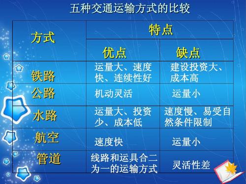 如果船公司沒有發(fā)送進(jìn)口貨物的到貨通知，船公司是否需要負(fù)責(zé)賠償？
