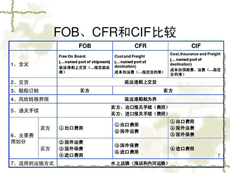國際物流 國際貨運(yùn)代理 貨運(yùn)代理公司 航空國際貨運(yùn) ?？章?lián)運(yùn) 多式聯(lián)運(yùn)