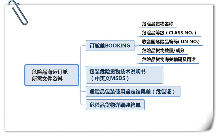 危險(xiǎn)品貨貨運(yùn)代理 ?；穱H物流公司  敏感品進(jìn)出口報(bào)關(guān)公司 化工品國際貨運(yùn)代理有限公司