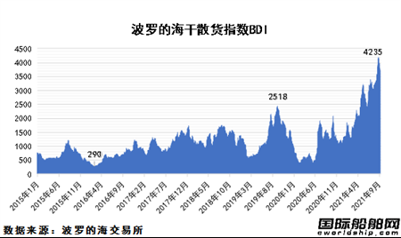 散雜貨班輪運(yùn)輸業(yè)務(wù)流程 散雜船 散貨船