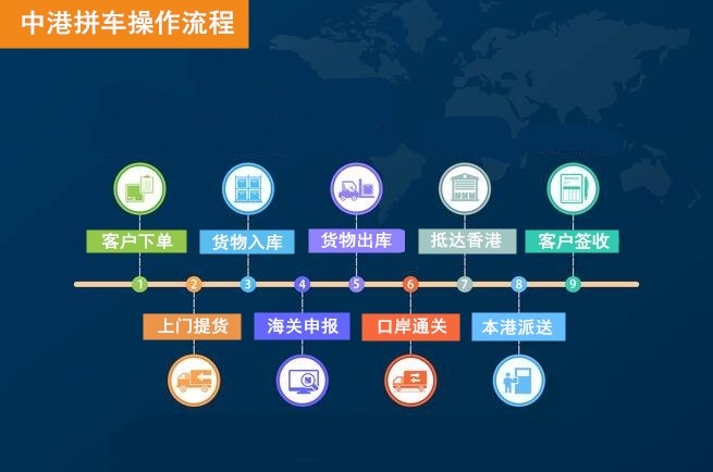 中港物流貨運(yùn)公司、中港運(yùn)輸是什么意思、中港物流、中港物流有限公司、疫情期間中港運(yùn)輸、中港運(yùn)輸暫停、中港運(yùn)輸中為什么選擇公路運(yùn)輸、中港運(yùn)輸操作流程、中港運(yùn)輸車、中港運(yùn)輸集團(tuán)、中港運(yùn)輸價格、中港物流貨運(yùn)公司、中港物流有限公司、中港物流查詢、中港物流工資一般多少、中港專線、中港快遞、中港搬家公司、中港貨運(yùn)專線、中港物流貨運(yùn)公司、中港物流、中港運(yùn)輸、中港搬家公司、中港貨運(yùn)物流、中港貨運(yùn)司機(jī)、中港貨運(yùn)車、中港貨運(yùn)司機(jī)豁免隔離、中港專線網(wǎng)絡(luò)、中港專線物流、中港專線物流代理、中港專線物流公司、中港專線查詢、中港專線vps、中港專線是什么意思、中港專線物流,時效快,價格低、中港專線電話、中港專線英文、中港國際是干什么的、中港貨代怎么找客戶