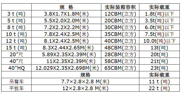 中港物流貨運(yùn)公司、中港運(yùn)輸是什么意思、中港物流、中港物流有限公司、疫情期間中港運(yùn)輸、中港運(yùn)輸暫停、中港運(yùn)輸中為什么選擇公路運(yùn)輸、中港運(yùn)輸操作流程、中港運(yùn)輸車(chē)、中港運(yùn)輸集團(tuán)、中港運(yùn)輸價(jià)格、中港物流貨運(yùn)公司、中港物流有限公司、中港物流查詢(xún)、中港物流工資一般多少、中港專(zhuān)線、中港快遞、中港搬家公司、中港貨運(yùn)專(zhuān)線、中港物流貨運(yùn)公司、中港物流、中港運(yùn)輸、中港搬家公司、中港貨運(yùn)物流、中港貨運(yùn)司機(jī)、中港貨運(yùn)車(chē)、中港貨運(yùn)司機(jī)豁免隔離、中港專(zhuān)線網(wǎng)絡(luò)、中港專(zhuān)線物流、中港專(zhuān)線物流代理、中港專(zhuān)線物流公司、中港專(zhuān)線查詢(xún)、中港專(zhuān)線vps、中港專(zhuān)線是什么意思、中港專(zhuān)線物流,時(shí)效快,價(jià)格低、中港專(zhuān)線電話、中港專(zhuān)線英文、中港國(guó)際是干什么的、中港貨代怎么找客戶(hù)