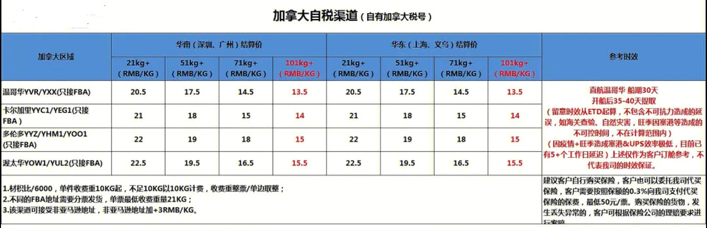 加拿大專線  加拿大貨運(yùn)專線 去加拿大dpd專線 中國(guó)至加拿大專線專線要多久 黃石到加拿大專線專線 加拿大搬家專線 加拿大進(jìn)口專線 加拿大專線發(fā)票裝箱單如何填 加拿大運(yùn)輸專線 快遞加拿大專線 物流加拿大專線 加拿大專線可以寄煙 加拿大專線快遞單號(hào)查詢 加拿大專線服務(wù) 加拿大專線價(jià)格表 深圳到加拿大快遞專線 加拿大快遞專線快遞查詢 澳洲加拿大新西蘭專線 加拿大海運(yùn)雙清專線、加拿大貨代公司、加拿大以什么運(yùn)輸為主、中國(guó)加拿大海運(yùn)、加拿大專線專線、加拿大專線物流、加拿大專線的物流公司、加拿大專線小包、加拿大專線空派、加拿大專線海運(yùn)、加拿大專線國(guó)際物流、加拿大專線物流費(fèi)用、加拿大專線基本知識(shí)、加拿大專線推薦、加拿大專線地址不完整
