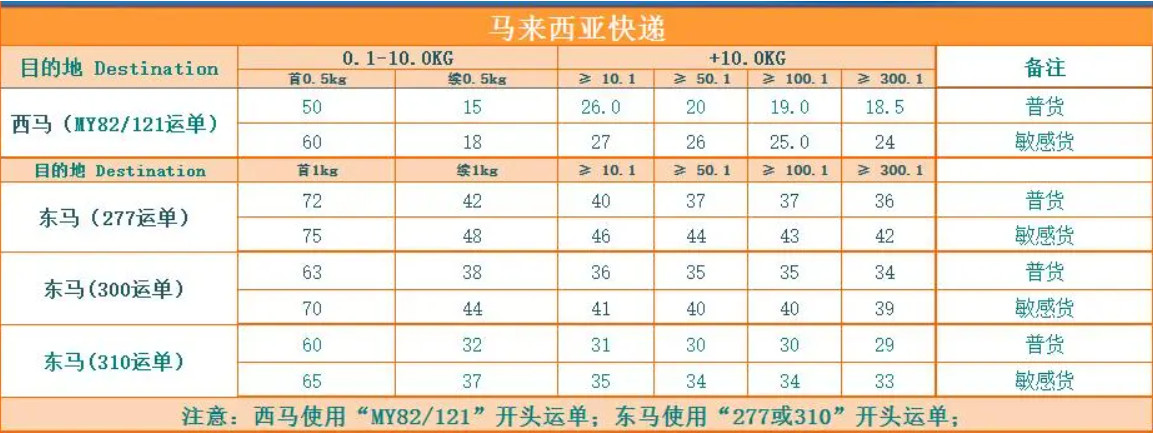 大陸到馬來西亞物流專線、馬來西亞雙清包稅、馬來西亞物流快遞專線、馬來西亞專線海運、馬來西亞專線快遞、深圳馬來西亞專線空運、馬來西亞專線空運、國際快遞馬來西亞專線、廣州馬來西亞專線、發(fā)到馬尼拉專線、廣州馬尼拉專線 、發(fā)往馬來西亞的海運專線、馬來西亞馬尼拉貨代、晉江到馬來西亞物流專線、出口馬來西亞物流專線、馬來西亞專線空運、國際快遞馬來西亞專線、馬來西亞專線快遞查詢、馬來西亞專線快遞、馬來西亞海外物流貨代、馬來西亞海外倉服務、深圳馬來西亞專線空運、馬來西亞貨運代理、馬來西亞馬來西亞馬來西亞專線、馬來西亞空運、馬來西亞專線海運、馬來西亞專線寬帶怎么拉、馬來西亞專線、馬來西亞專線一公斤多少錢、馬來西亞專線代理、馬來西亞專線快遞、大陸到馬來西亞物流專線、馬來西亞專線海運、馬來西亞物流快遞專線、深圳馬來西亞專線空運、馬來西亞專線空運、馬來西亞雙清包稅、國際快遞馬來西亞專線、馬來西亞快遞、馬來西亞貨運、馬來西亞雙清到門專線貨代、中國馬尼拉空運專線、馬來西亞專線快遞查詢、馬來西亞專線快遞怎么發(fā)、馬來西亞專線快遞單號查詢、馬來西亞專線快遞、馬來西亞專線單號查詢、馬來西亞專線英文、馬來西亞專線是什么意思、馬來西亞專線貨代、馬來西亞專線和dhl哪個貴、馬來西亞國際快遞查詢、站前路有馬來西亞專線嗎、馬來西亞馬來西亞專線、寄件到馬來西亞用什么快遞、馬來西亞ems中文網(wǎng)、馬來西亞到中國的轉(zhuǎn)運公司、馬來西亞快遞查詢、馬來西亞物流專線快遞、馬來西亞順豐快遞到中國、瑞獅國際物流有限公司、福建馬來西亞專線、馬來西亞海外倉、馬來西亞貨運代理、馬來西亞海運貨代、馬來西亞專線等等，了解掌握這些知識，有助于解決國際貨運中突發(fā)的情況，快速高效服務客戶。