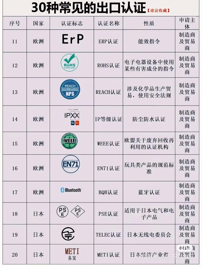 常見(jiàn)的國(guó)際外貿(mào)出口認(rèn)證有哪些、外貿(mào)出口認(rèn)證的資質(zhì)、外貿(mào)有出口認(rèn)證嗎、外貿(mào)出口認(rèn)證當(dāng)月能認(rèn)證的嗎、外貿(mào)出口認(rèn)證能撤銷(xiāo)嗎、外貿(mào)出口認(rèn)證管理辦法、外貿(mào)出口認(rèn)證怎么做、外貿(mào)出口認(rèn)證所需資料、外貿(mào)業(yè)的出口認(rèn)證流程、外貿(mào)出口認(rèn)證怎么辦理、哪些國(guó)家需外貿(mào)出口認(rèn)證、外貿(mào)出口需要的認(rèn)證、外貿(mào)業(yè)的出口認(rèn)證流程、