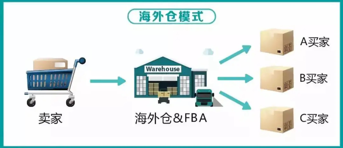 頭程亞馬遜fba 亞馬遜推薦的頭程服務(wù)商 日本亞馬遜fba頭程價(jià)格 亞馬遜頭程轉(zhuǎn)單號(hào) 亞馬遜fba海運(yùn)頭程 亞馬遜頭程是什么 亞馬遜fba頭程方式 亞馬遜合作頭程 德國亞馬遜fba頭程 亞馬遜fba頭程包裝要求  亞馬遜fba頭程貨代 亞馬遜fba頭程物流  亞馬遜頭程清關(guān) 北京亞馬遜fba頭程 亞馬遜頭程fba怎么樣 