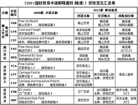 國際物流 國際貨運(yùn)代理 貨運(yùn)代理公司 航空國際貨運(yùn) ?？章?lián)運(yùn) 多式聯(lián)運(yùn) 特種箱,危險(xiǎn)品,平板柜,開頂柜,框架柜,國際空運(yùn),國際海運(yùn),集裝箱,國際貨運(yùn)代理公司,物流公司,東莞拼箱,東莞空運(yùn),東莞海運(yùn),內(nèi)河運(yùn)輸,貨代公司,貨運(yùn)代理,雙清包稅,FBA頭程,亞馬遜頭程,門到門