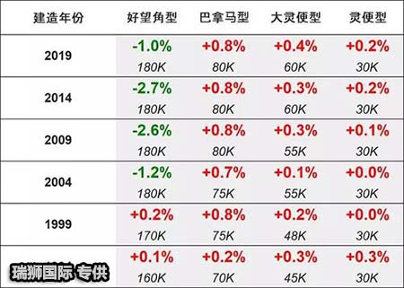 散裝船和集裝箱船的區(qū)別，散裝船和滾裝船的區(qū)別，散裝船的特點(diǎn)，散裝船海運(yùn)價(jià)格行情， 散裝船價(jià)格，散裝船英語怎么說， 散裝船是什么意思，散裝船噸位，散裝船圖片，散裝船運(yùn)公司，散裝船貨運(yùn)重量怎么稱重的，散裝船貨運(yùn)公司， 散裝船貨運(yùn)代理公司， 散裝船貨運(yùn)代理，散裝船運(yùn)輸， 散貨船運(yùn)輸，散貨船裝貨，海運(yùn)散裝船，散貨船裝什么， 散貨船海運(yùn)，散裝船海運(yùn)價(jià)格行情， 散裝船海運(yùn)價(jià)格，散裝船海運(yùn)廣西山東多少錢，散裝船運(yùn)輸，海運(yùn)散裝船是多少噸，散貨船海運(yùn)，散裝貨船， 散貨船運(yùn)輸，散裝船條款，散裝船的種類，散裝船貨代術(shù)語怎么說，散貨船貨代，散裝船運(yùn)， 散貨船代公司， 散貨船裝貨， 海運(yùn)散裝船，大型散裝船代理，散貨船海運(yùn)，散貨船裝什么，散貨船代理，散裝船運(yùn)輸貨物的特點(diǎn)， 散裝船運(yùn)輸包裝圖片，海運(yùn)散裝船，散貨船運(yùn)輸，散裝貨船， 散裝船適合運(yùn)輸?shù)呢浳?，散裝船海運(yùn)價(jià)格行情，散貨船海運(yùn)， 散裝船條款， 散貨船裝貨，散雜船 英文，散雜船和滾裝船什么區(qū)別，散雜船圖片，散雜船公司，散雜船是什么意思，散雜船F(xiàn)LT條款，散雜船英語，散雜船和集裝箱船的區(qū)別，散雜船信息查詢，散雜船操作流程， 散雜貨船運(yùn)輸，散貨船 雜貨船， 散雜船公司，散雜船信息查詢，散貨船的用途， 散貨船的定義，散貨船是什么，散貨船運(yùn)輸，散貨船包括哪些，散貨船和雜貨船區(qū)別，散雜海運(yùn)1mt價(jià)錢，海運(yùn)散貨是什么意思，散雜貨船運(yùn)輸，散貨海運(yùn)貨運(yùn)價(jià)格一覽表，散貨海運(yùn)，海運(yùn)散貨船圖片，海運(yùn)散貨的操作流程，散雜船公司，散貨海運(yùn)費(fèi)怎么計(jì)算，海運(yùn)散貨術(shù)語，散雜船海運(yùn)費(fèi)怎么報(bào)價(jià)，散雜船海運(yùn)detention和demurrage，散雜船海運(yùn)到特馬需要多久，散雜船海運(yùn) 包裝注意，散雜船公司，散雜貨船，散雜船信息查詢，散貨船 雜貨船，散貨船海運(yùn)，散貨船的用途，散雜貨船運(yùn)輸，散雜船公司，散貨船 雜貨船， 散貨船貨代，散貨船海運(yùn)，散貨船是什么，散雜貨船東公司有哪些，散貨船fio，散貨船運(yùn)輸，散貨船和雜貨船區(qū)別,散雜船公司， 散雜船信息查詢 散雜貨船，散雜貨船東公司有哪些， 散貨船 雜貨船，散雜貨船運(yùn)輸與集裝箱的區(qū)別，散貨船是干什么的，散貨船簡介，散貨船什么意思，散雜貨船運(yùn)輸