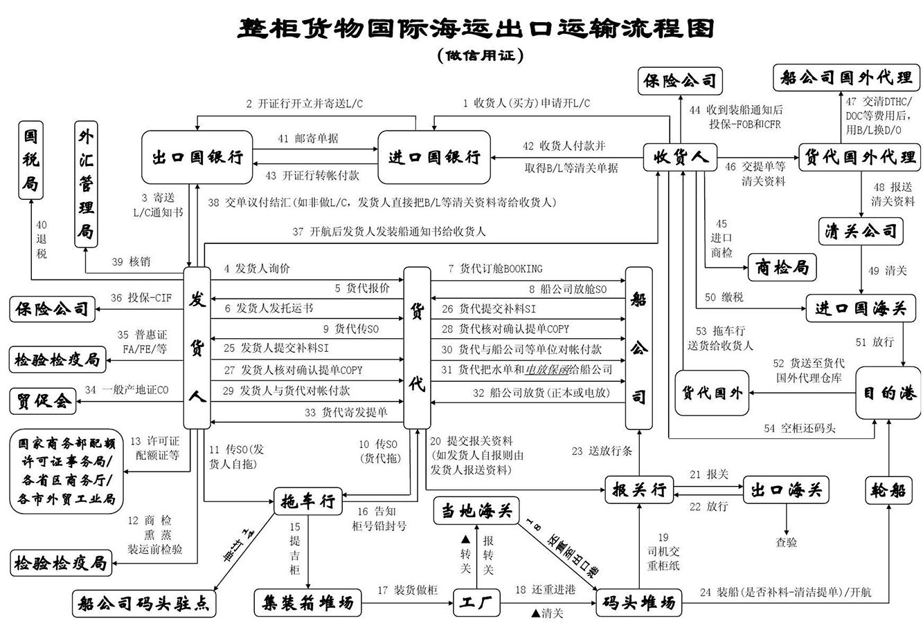 亞馬遜自發(fā)貨運(yùn)費(fèi)計(jì)算 清遠(yuǎn)亞馬遜貨運(yùn)地址 南通亞馬遜貨運(yùn) 亞馬遜貨運(yùn)代理上海 國(guó)際貨運(yùn)代理亞馬遜運(yùn)營(yíng) 鄭州亞馬遜貨運(yùn)代理 亞馬遜中美貨運(yùn)飛機(jī) 深圳亞馬遜頭程貨運(yùn) 亞馬遜包退貨運(yùn)費(fèi)怎么算 亞馬遜賣家不退貨運(yùn)費(fèi)怎么算 貨運(yùn)亞馬遜怎么開發(fā)客戶端 亞馬遜產(chǎn)品自發(fā)貨運(yùn)費(fèi)怎么設(shè)置 日本亞馬遜自發(fā)貨運(yùn)費(fèi)設(shè)置 亞馬遜日本站自發(fā)貨運(yùn)費(fèi) 亞馬遜自發(fā)貨運(yùn)費(fèi)算傭金嗎 義烏亞馬遜貨運(yùn)代理 自發(fā)貨運(yùn)費(fèi)模板亞馬遜 亞馬遜數(shù)字化貨運(yùn)平臺(tái) 在國(guó)外用亞馬遜怎么看貨運(yùn) 澳大利亞亞馬遜自發(fā)貨運(yùn)費(fèi)