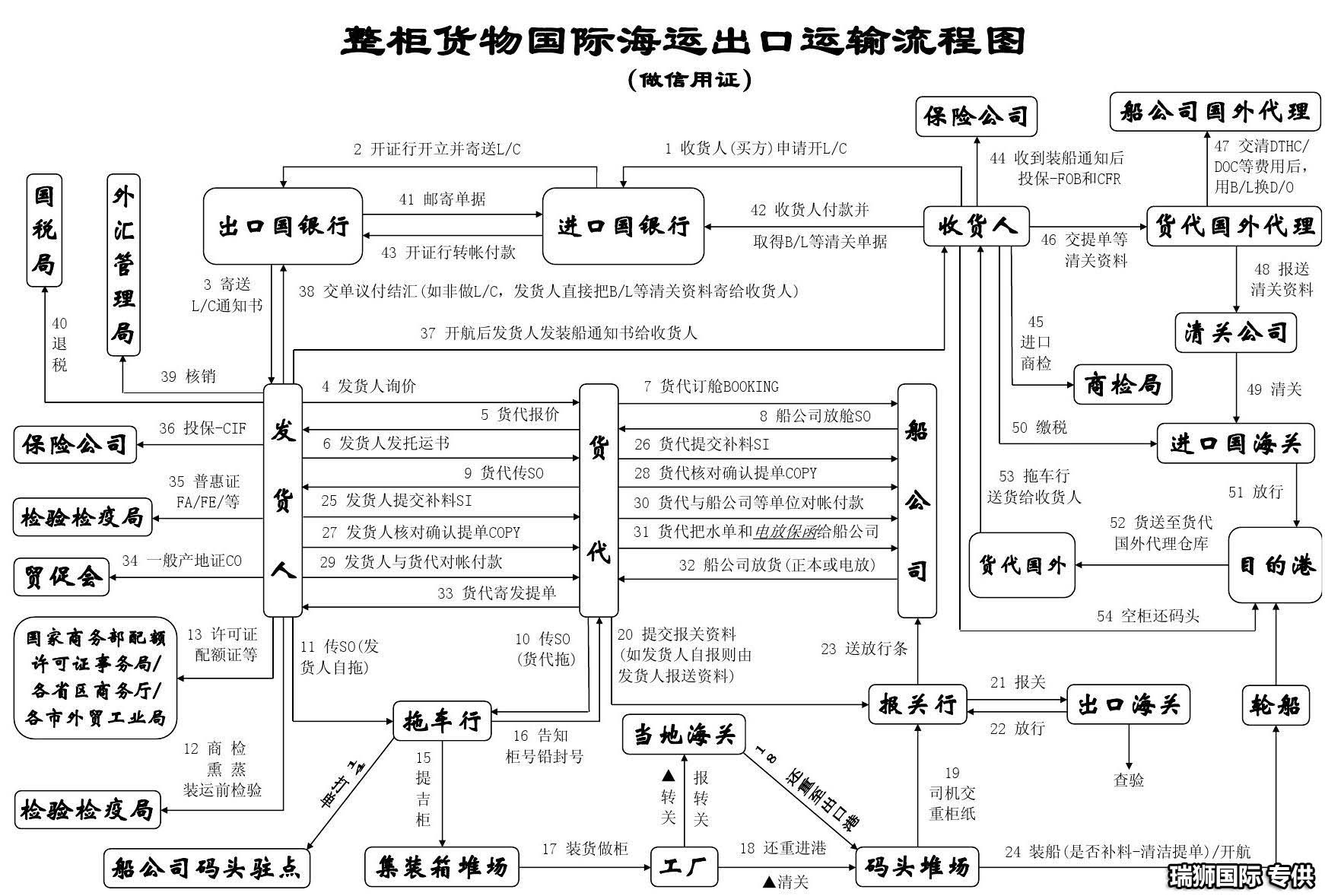國(guó)際物流 國(guó)際貨運(yùn)代理 貨運(yùn)代理公司 航空國(guó)際貨運(yùn) 海空聯(lián)運(yùn) 多式聯(lián)運(yùn) 特種箱,危險(xiǎn)品,平板柜,開(kāi)頂柜,框架柜,國(guó)際空運(yùn),國(guó)際海運(yùn),集裝箱,國(guó)際貨運(yùn)代理公司,物流公司,東莞拼箱,東莞空運(yùn),東莞海運(yùn),內(nèi)河運(yùn)輸,貨代公司,貨運(yùn)代理,雙清包稅,FBA頭程,亞馬遜頭程,門(mén)到門(mén)