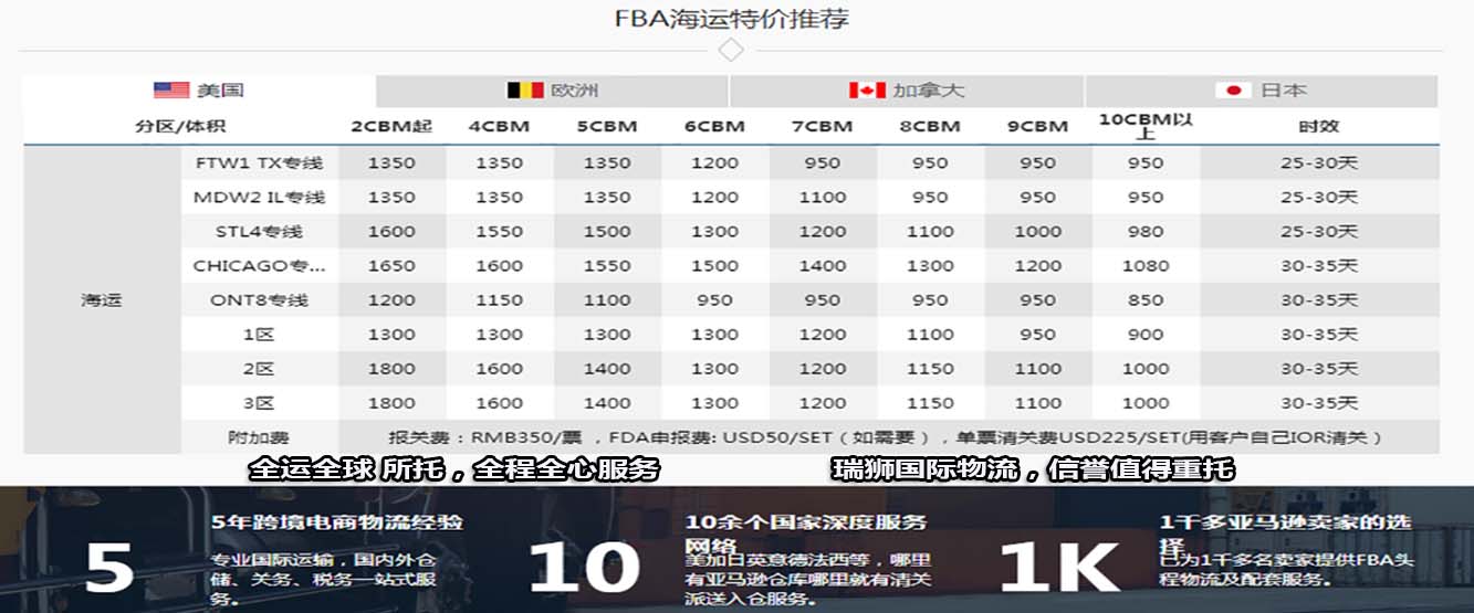 亞馬遜fba頭程物流 亞馬遜fba物流最便宜 亞馬遜物流fba優(yōu)勢 亞馬遜物流做fba 常熟亞馬遜fba頭程物流 亞馬遜fba發(fā)貨物流 亞馬遜物流fba的收費標(biāo)準(zhǔn) 亞馬遜fba物流超重問題 亞馬遜fba物流一些費用詳解 亞馬遜物流fba入倉要求 亞馬遜fba頭程物流雙清包稅 亞馬遜fba物流所提供哪些服務(wù) fba亞馬遜頭程物流服務(wù) 亞馬遜fba快遞物流詳細(xì)解析 歐美亞馬遜fba頭程物流 美國亞馬遜fba的物流供應(yīng)商 亞馬遜物流fba退貨政策 為什么用亞馬遜fba物流 亞馬遜fba頭程物流發(fā)貨知識 空運到德國亞馬遜fba物流 亞馬遜fba頭程 亞馬遜fba貨運  亞馬遜fba物流 亞馬遜fba海外倉 亞馬遜fba運輸 亞馬遜fba海運 亞馬遜fba空運